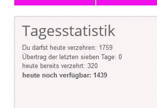 Tagesstatistik